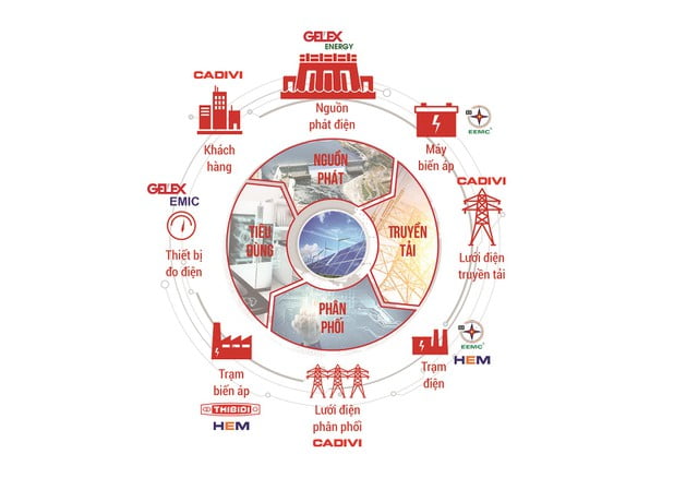 GELEX heading towards the modern management model