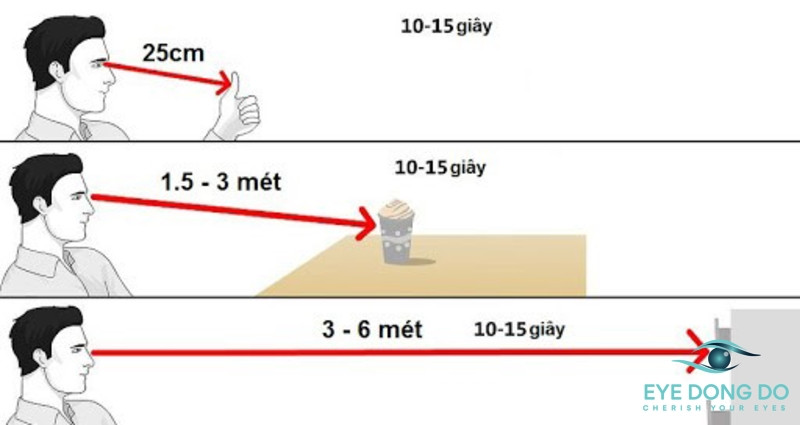 Đưa khoảng cách mắt nhìn gần rồi xa